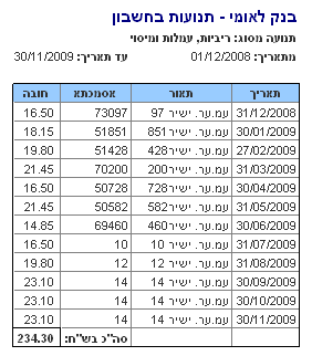 דף תנועות חשבון בנק